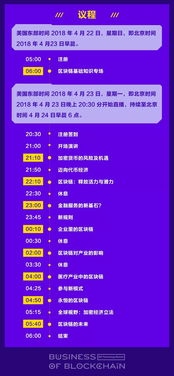 人人都在談論的區塊鏈究竟是什么 ——MIT年度頂級區塊鏈商業峰會揭秘