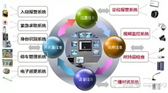 聯(lián)網(wǎng)報(bào)警系統(tǒng)集成技術(shù)的發(fā)展與創(chuàng)新